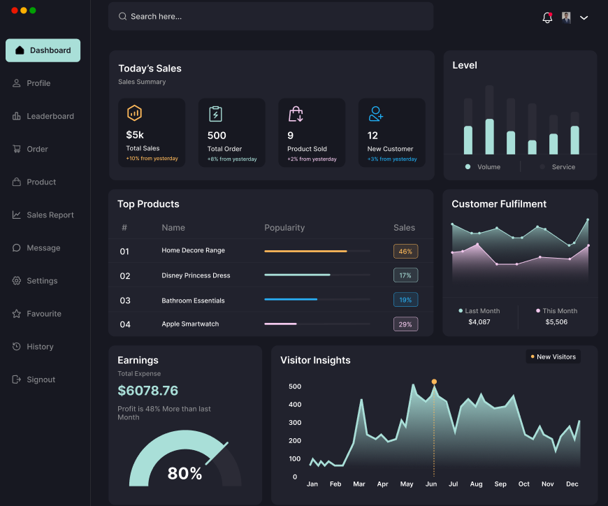 Sales Management Dashboard